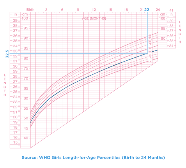 Normal Baby Growth Chart Height