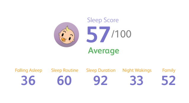 Learn your Baby's Sleep Score